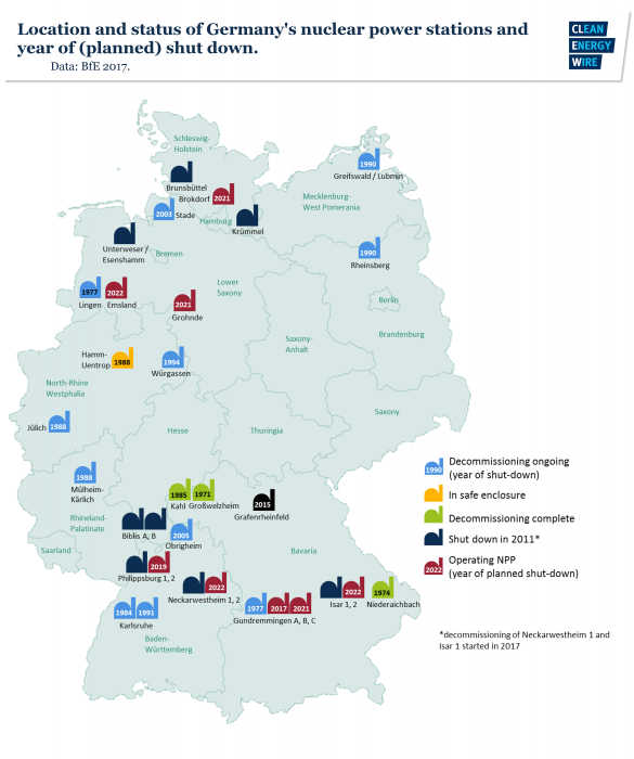 Map of location and status of Germany’s nuclear power stations and year of (planned) shut down. Data - BfE, 2017.