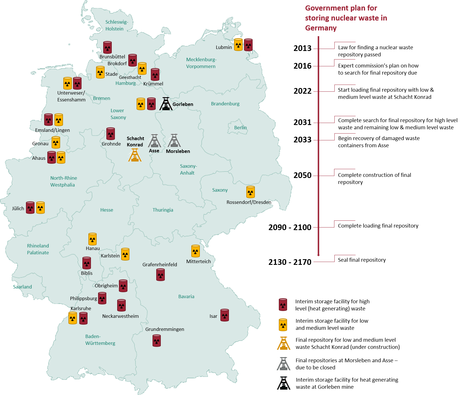 Deutschland Charts 2015