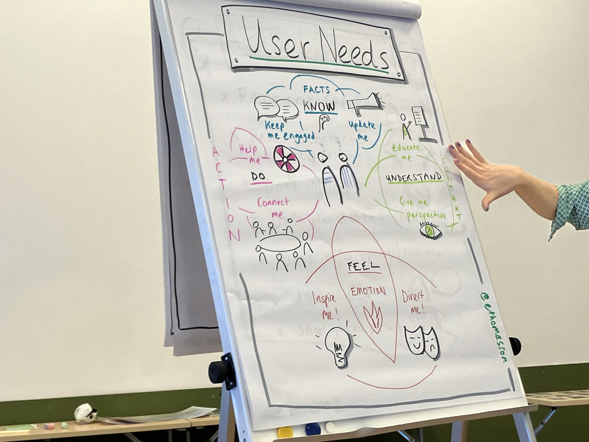 The User Needs Model. Photo: CLEW