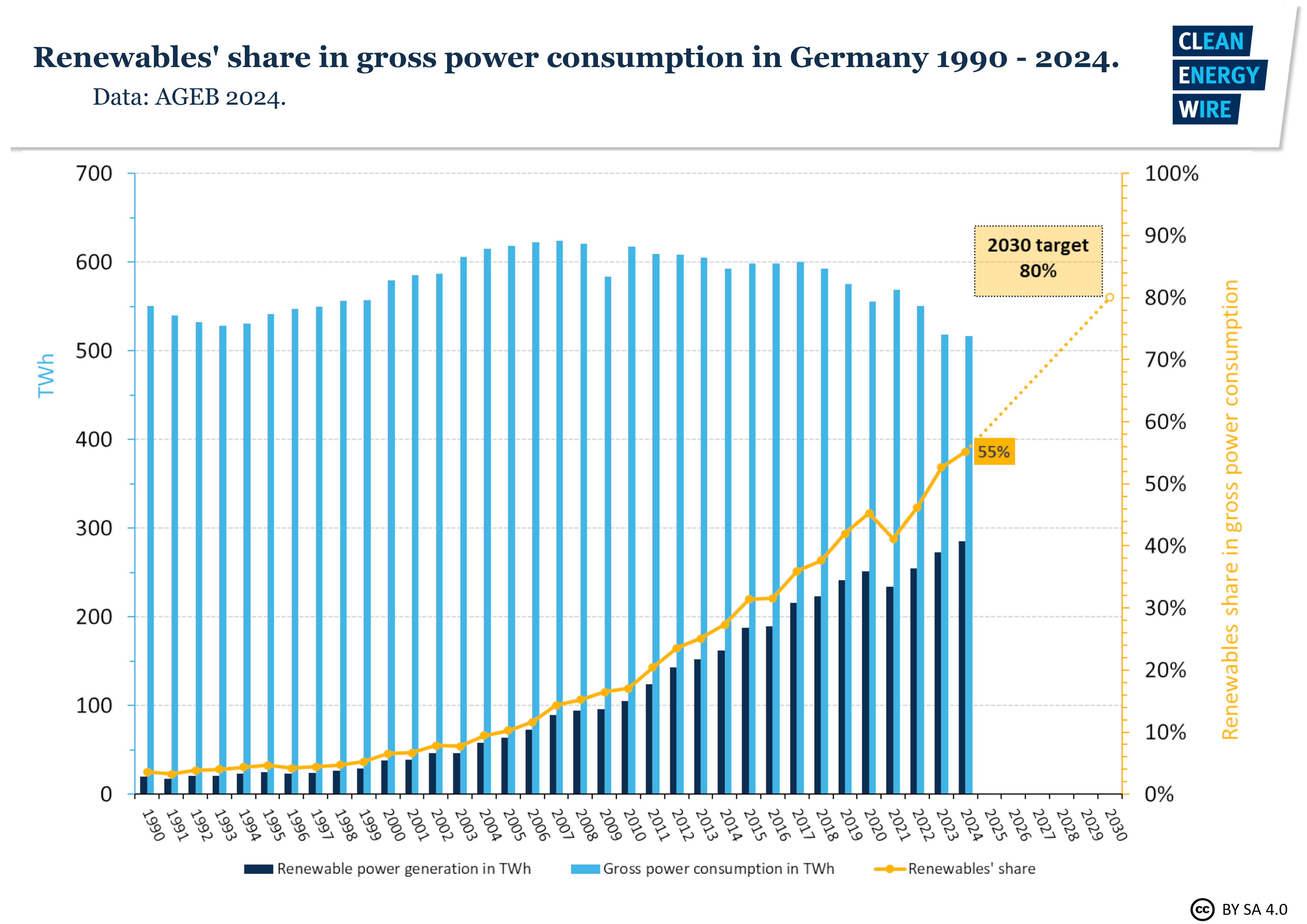 www.cleanenergywire.org