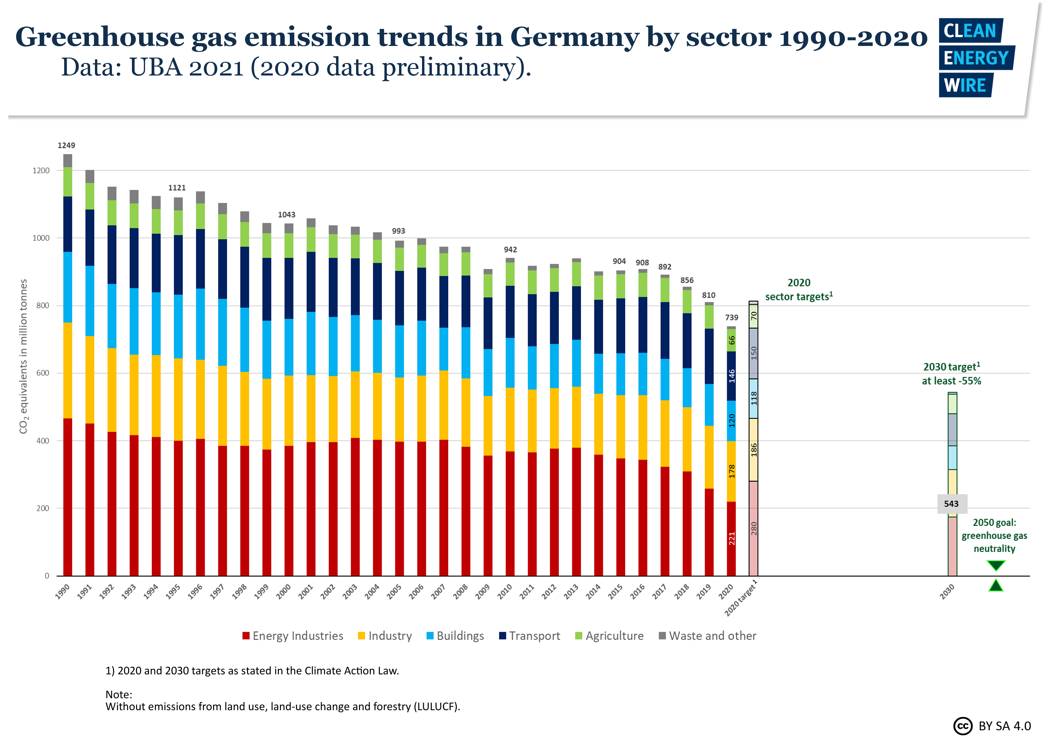 Trends in global CO2 and total greenhouse gas emissions: 2017 report