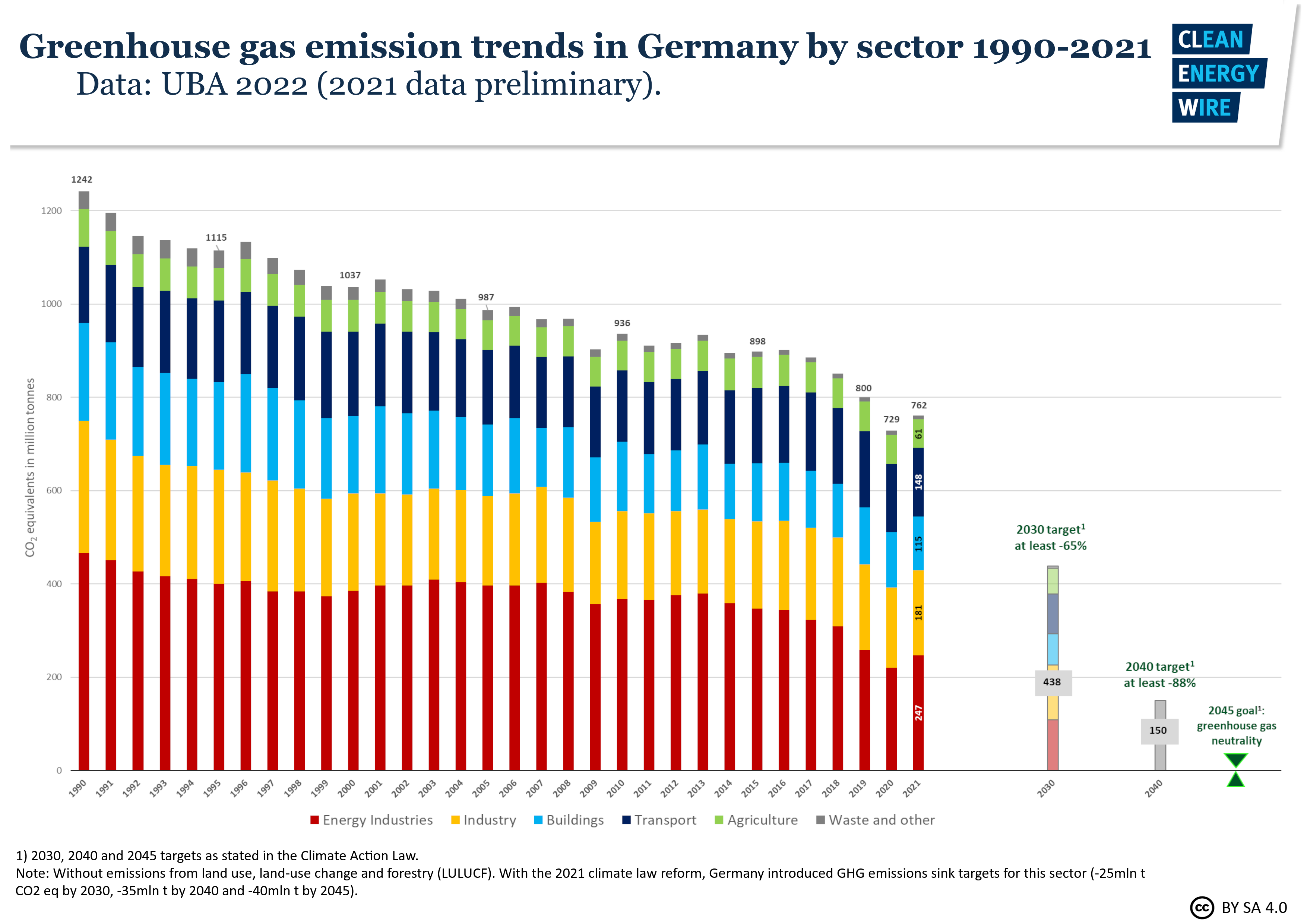 diesel target market