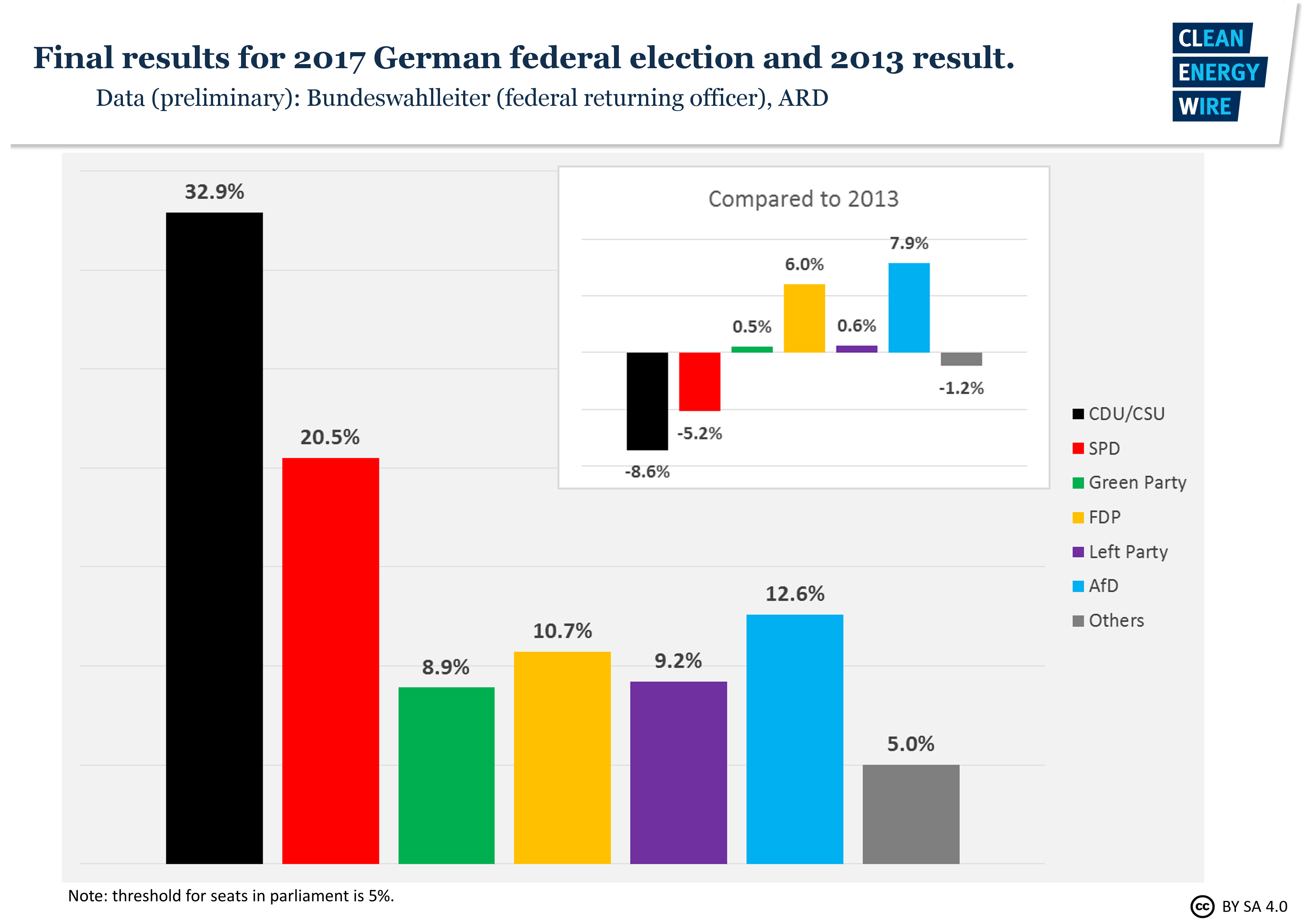 vote2017-german-elections-and-the-energiewende-clean-energy-wire