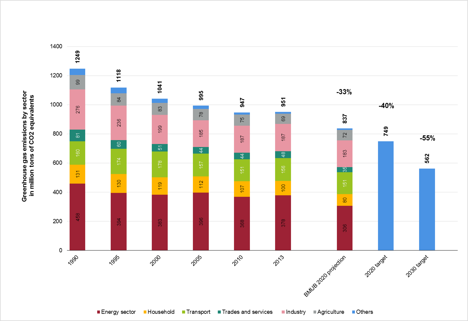 The energy transition and climate change Clean Energy Wire