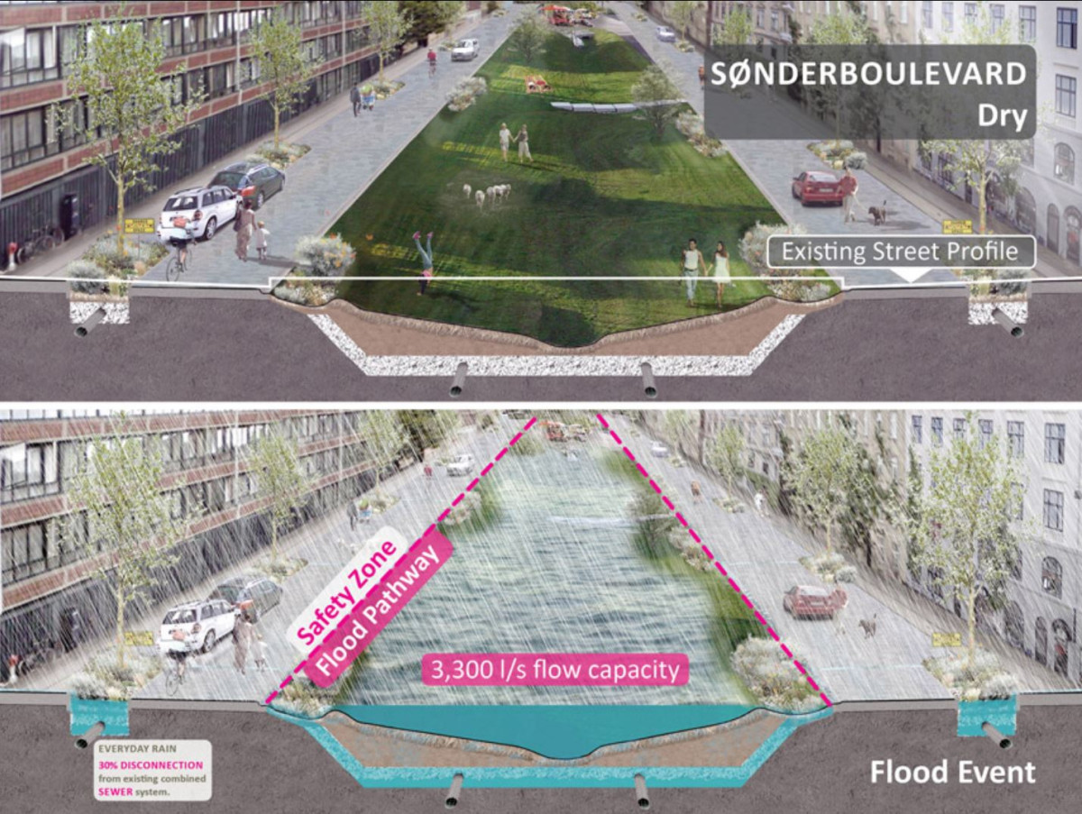 Copenhagen Strategic Flood Masterplan - By Ramboll Studio Dreiseitl