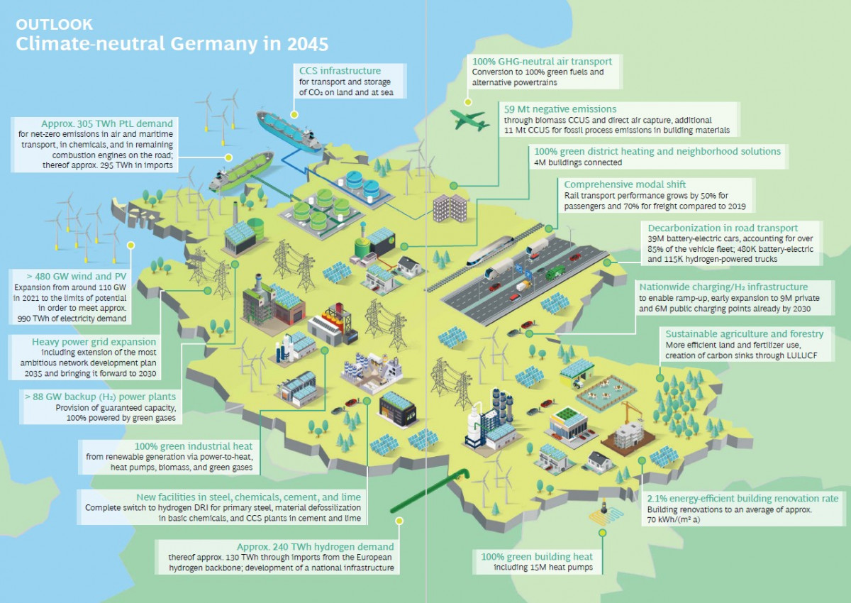 Source: BDI/BCG. 