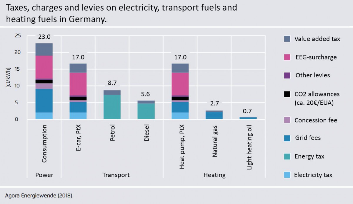 Certified Emission Reduction Price Chart