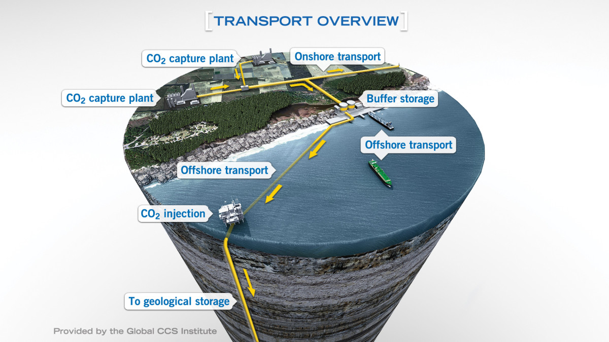 Graph depicts carbon capture, transport and offshore storage process. Source: Global CCS Institute. 