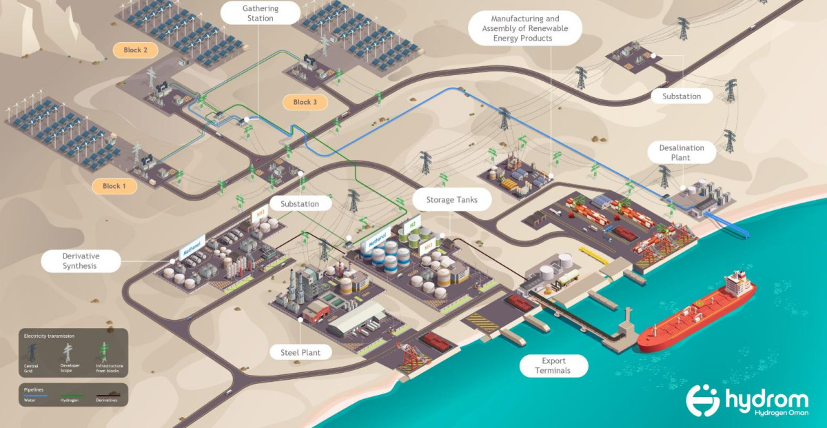The hydrogen export infrastructure planned in Oman
