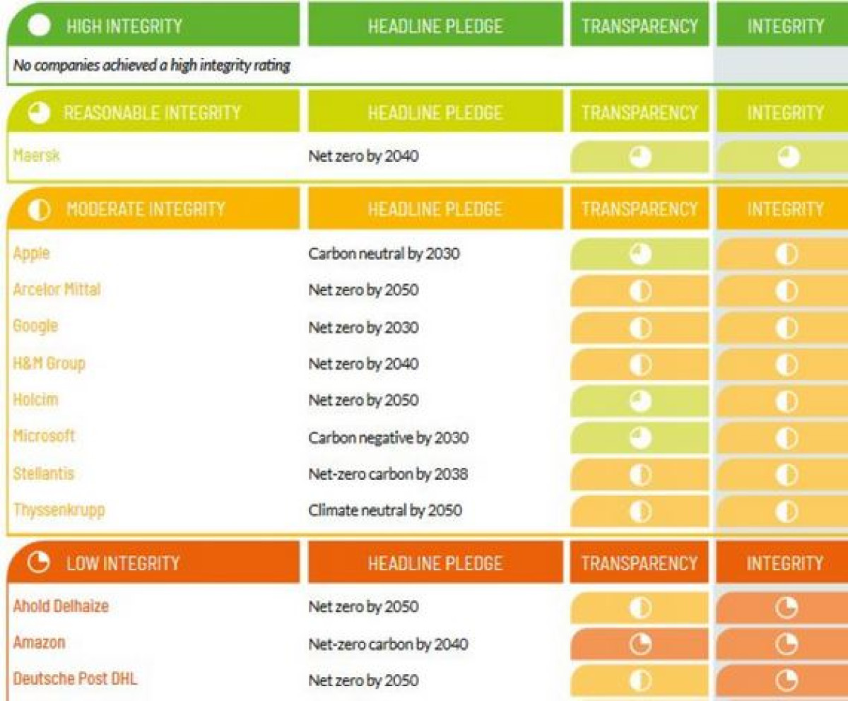 SCAN tool  NewClimate Institute