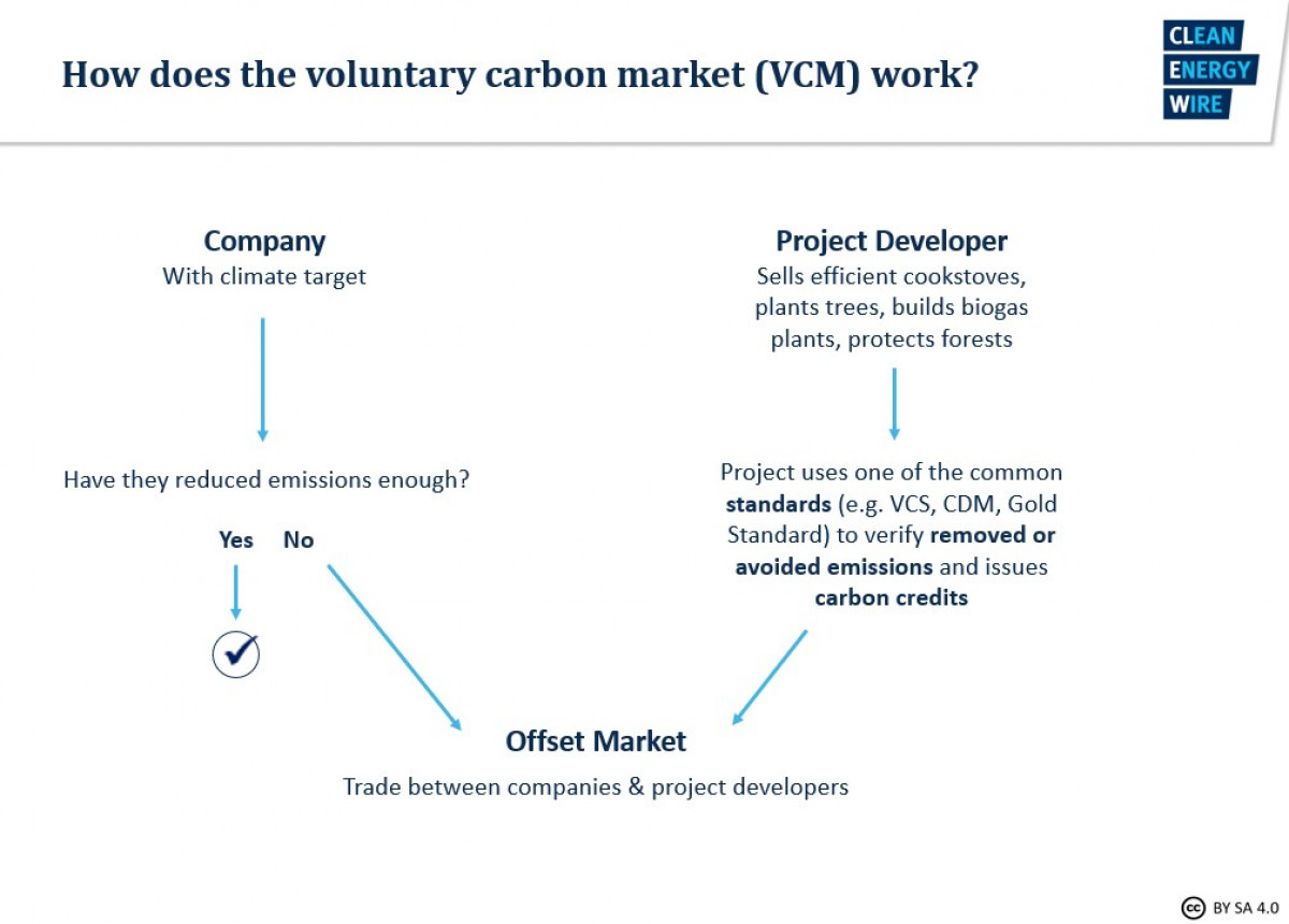 004 How Companies Use Carbon Markets To Reduce Emissions
