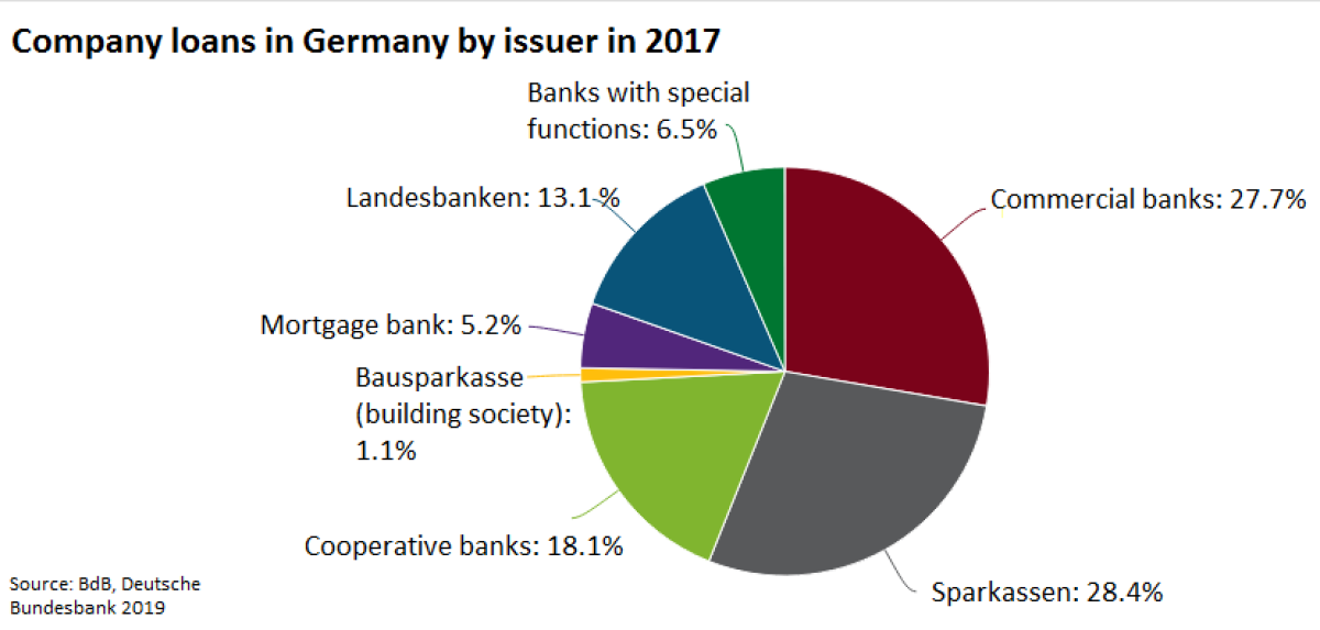 Nachhaltige Banken Test Was Bringt Faires Geld Girokonto