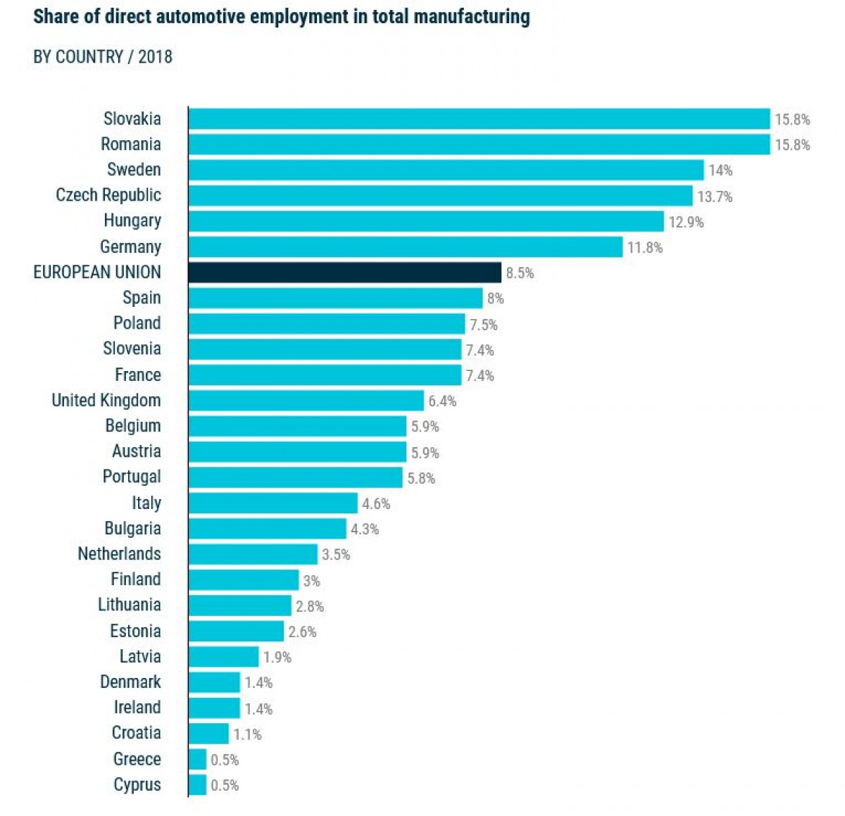 How many car industry jobs are at risk from the shift to electric