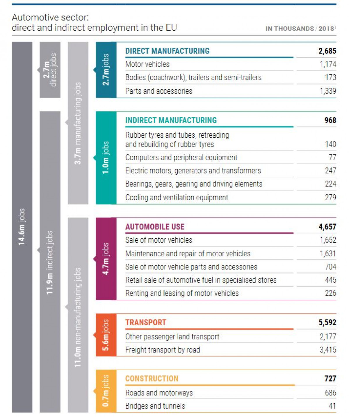 How EVs Affect Employment in the Automotive Industry