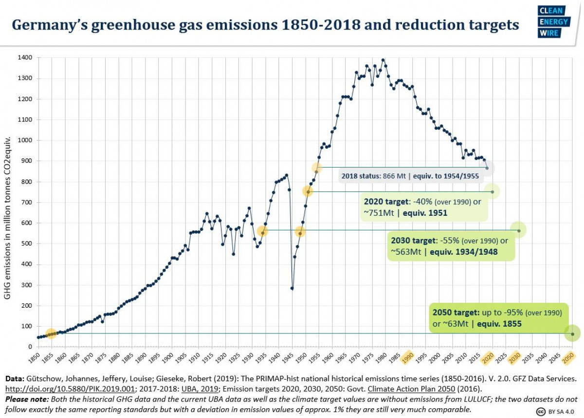 historic-emissions-de-1850-2018_0.jpg?itok=zV--a6oR