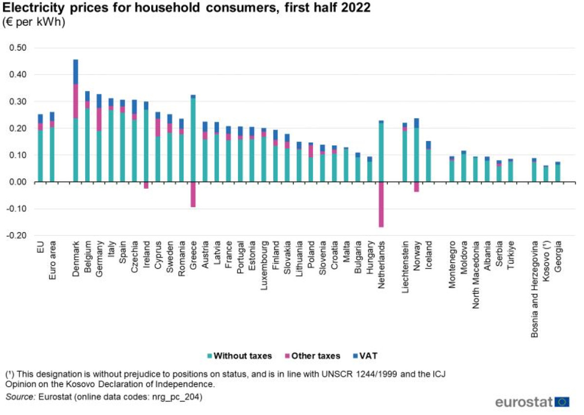 Compare prices for KWH across all European  stores