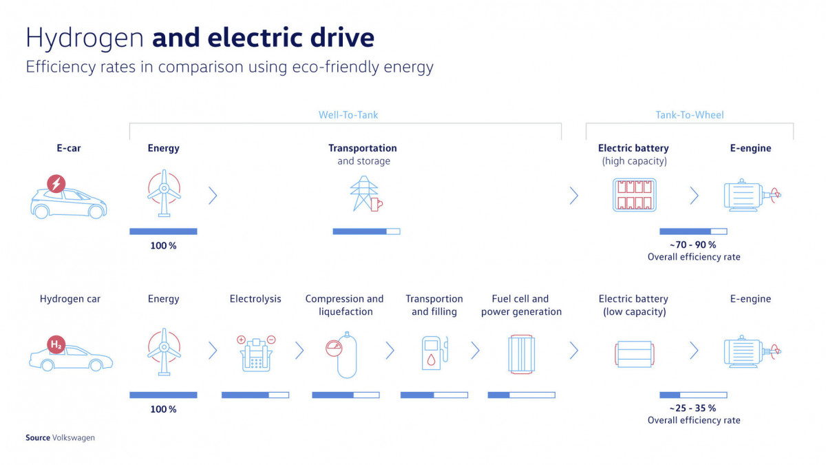 Battery Electric Trucks Will Win Race Against Fuel Cells And E Fuels Researcher Clean Energy Wire