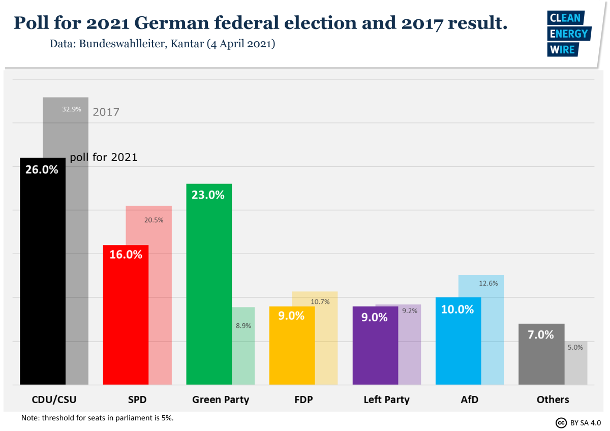 The federal election commission's role is specifically limited to the administration of federal campaign finance laws; Federal Elections . Choice Of Candidates To Kick Off German Chancellor Race Clean Energy Wire