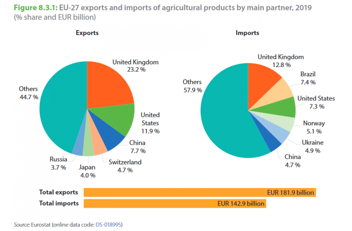 EU economy greenhouse gas emissions: -4% in Q4 2022 - Products Eurostat News - Eurostat