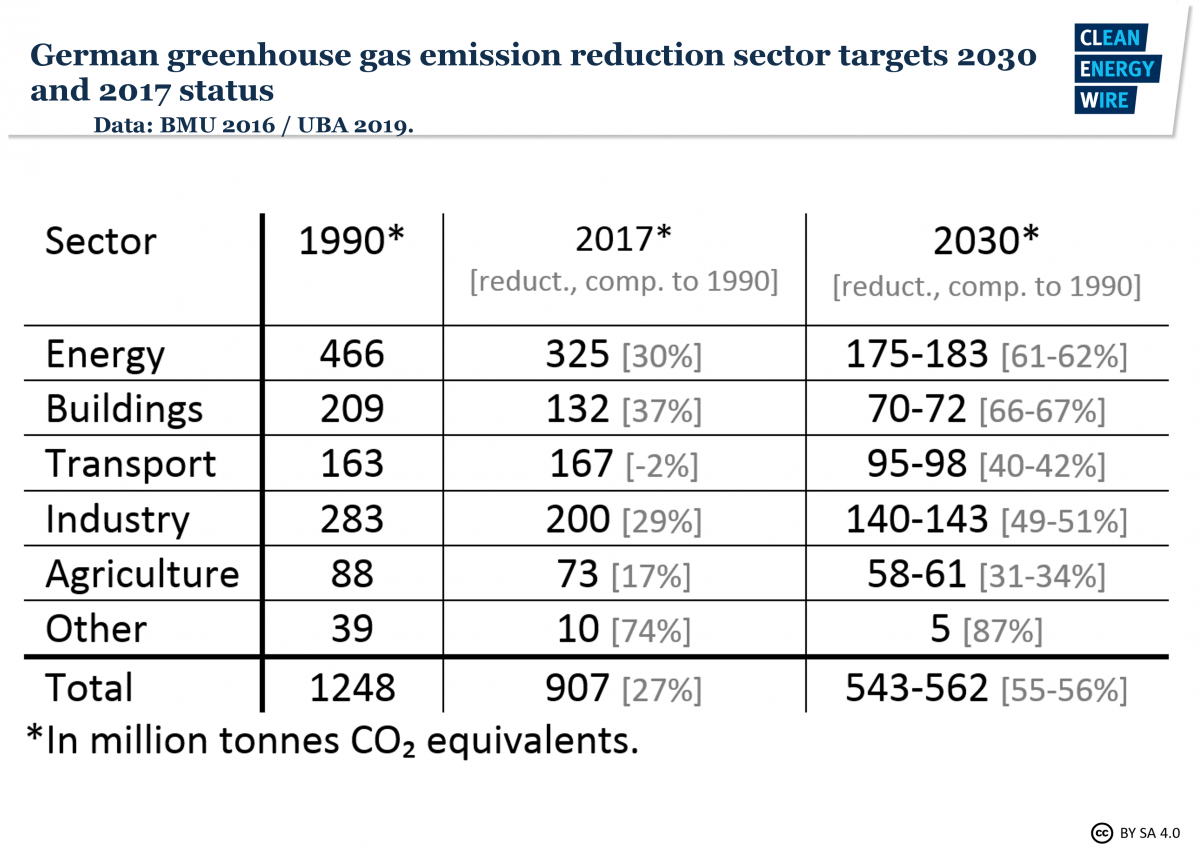 Climate Cabinet To Ensure Climate Action Law Comes Before End Of