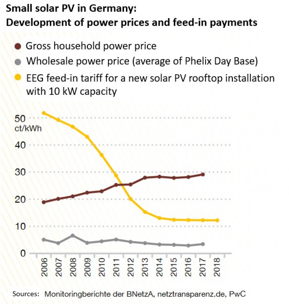 Calculating TUSD FIO B for Solar Energy Tariffs in Brazil