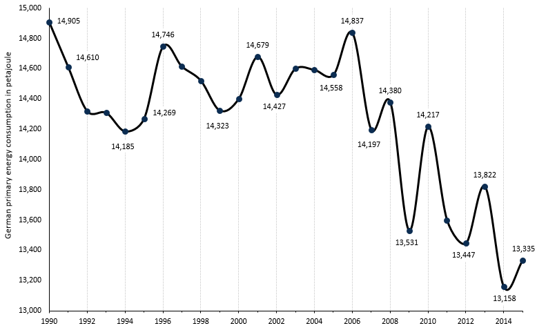 primary-energy-consumption-1990-2015-ageb-dez-3.png