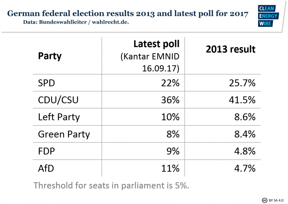  Bundeswahlleiter/wahlrecht.de