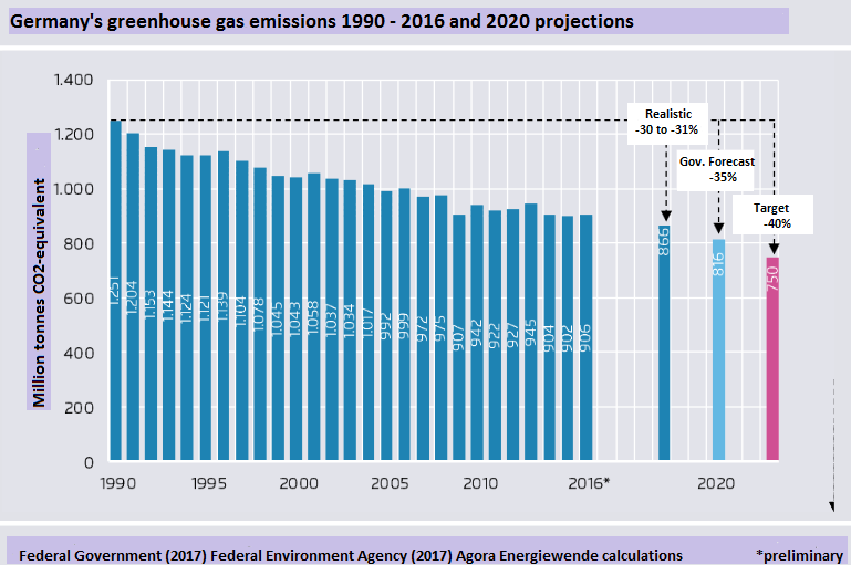  Agora Energiewende