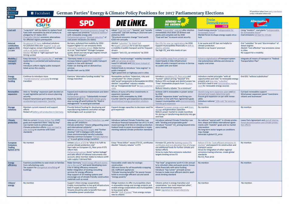  party manifestos 2017, unless otherwise indicated