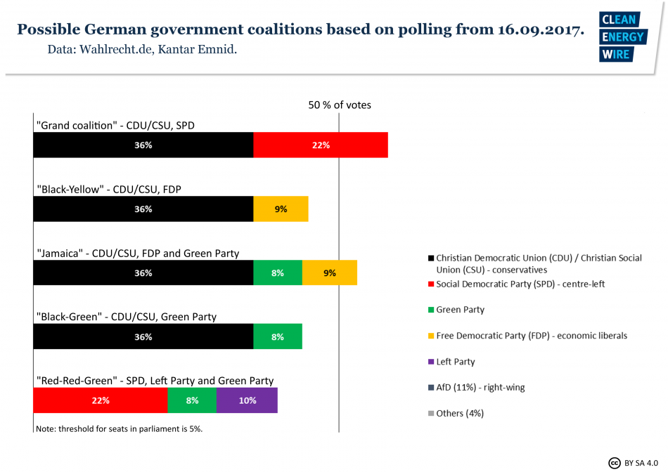  Wahlrecht.de, Kantar Emnid