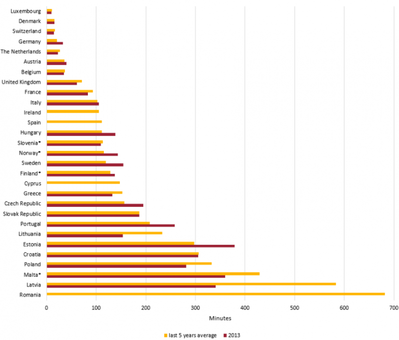  CEER Benchmarking 