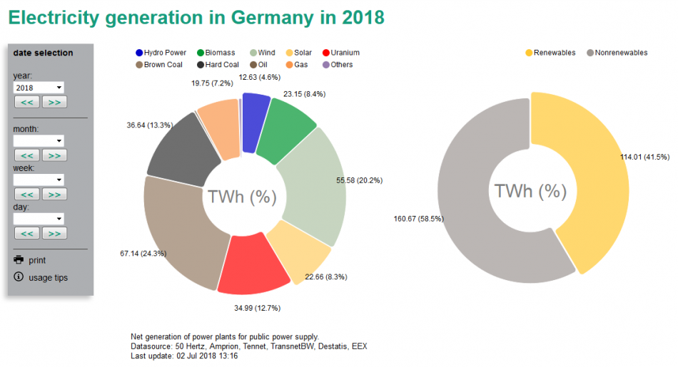  Energy Charts 