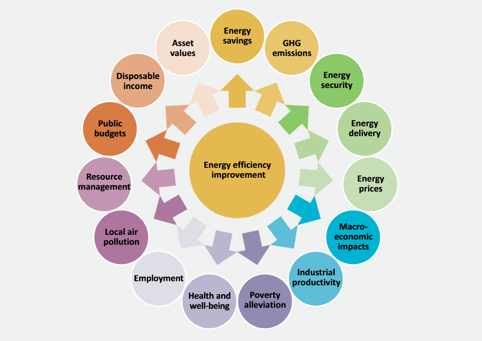 energy efficient business energy investments essay energy efficient business energy investments essay