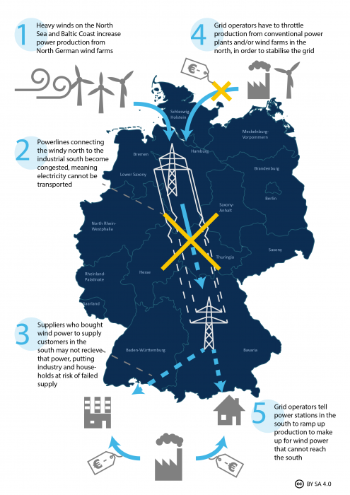 Power Grid Chart