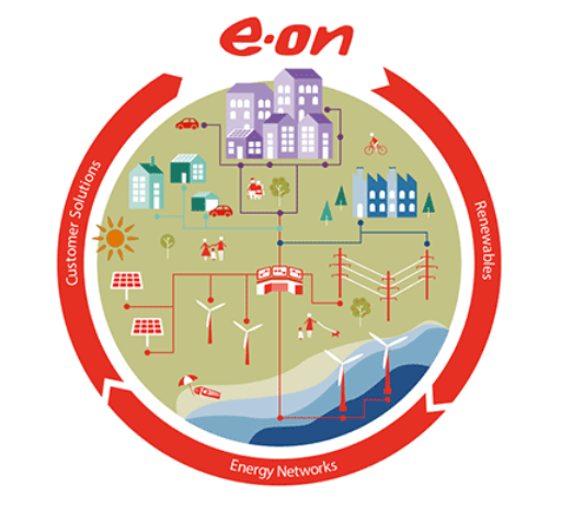 E On Shareholders Ratify Energy Giant S Split Clean Energy Wire