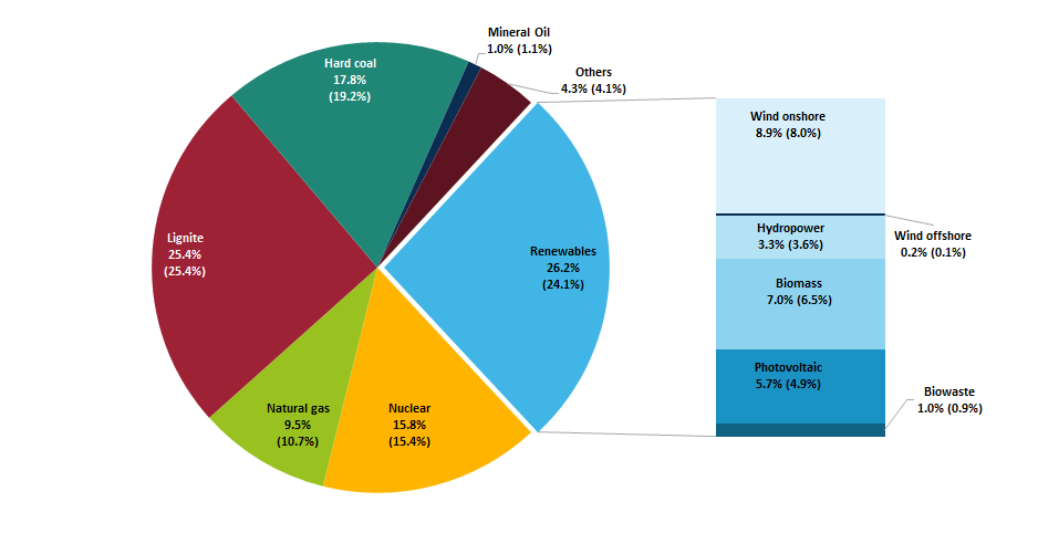 energy consumption and sources of energy As temperatures increase, changes in energy consumption will depend on the current mix of energy sources used in each region may also. energy consumption and sources of energy As temperatures increase, changes in energy consumption will depend on the current mix of energy sources used in each region may also.