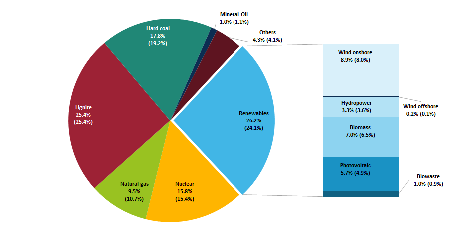 Research papers about coal