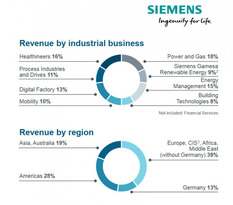 Germany S Siemens A Case Study In Energiewende Industry Upheaval Clean Energy Wire