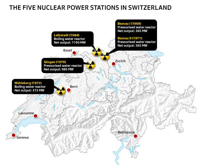 Nuclear power stations in Switzerland 