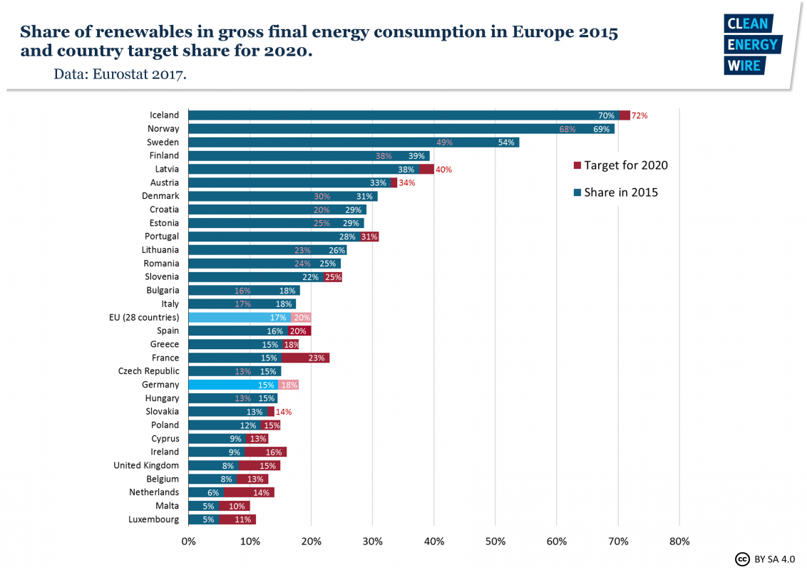 Germany's energy consumption and power mix in charts ...