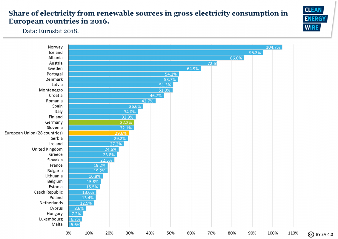 Graphics Card Power Consumption Chart