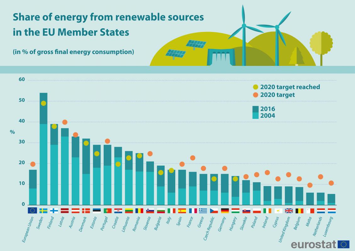 Germany’s greenhouse gas emissions and climate targets | Clean Energy Wire