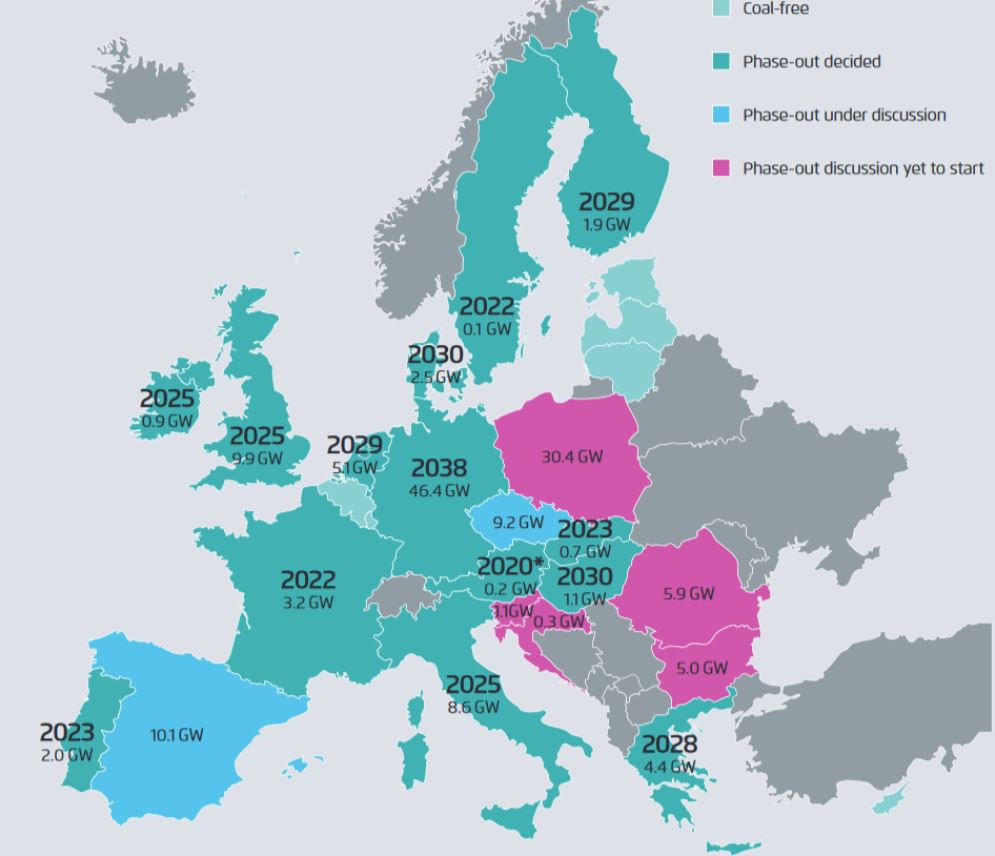 Coal exit dates and existing capacities in EU countries. Source Agora Energiewende