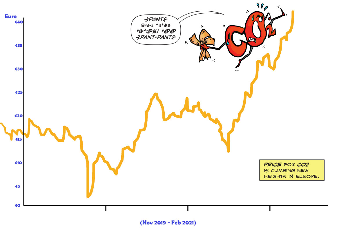 Cartoon shows CO2 character running up increase in line graph that shows rising price in EU ETS. Source: CLEW/Mwelwa Musonko.