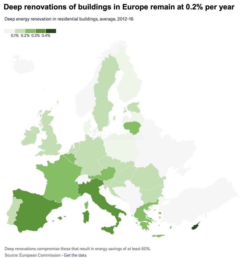 Renovation rates remain to low to make major dent in energy consumption