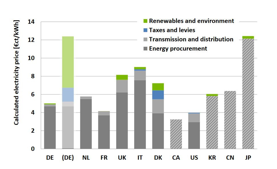 Source Ecofys