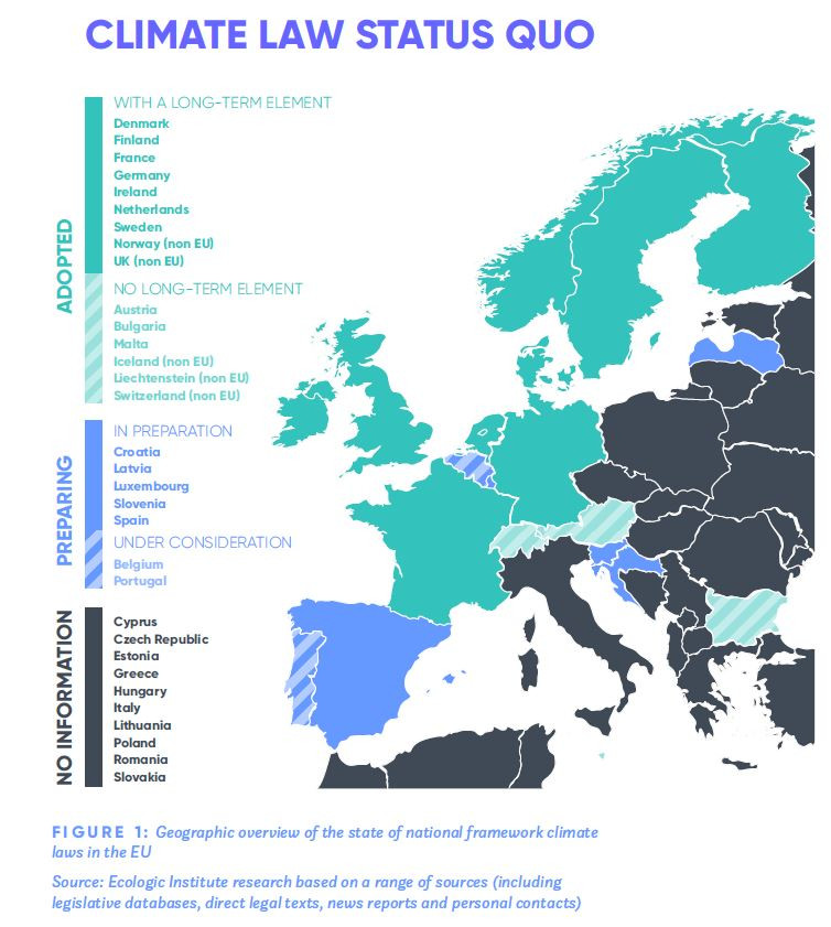 Map overview of European countries which have implemented climate action laws. Source: Ecologic, 2020.