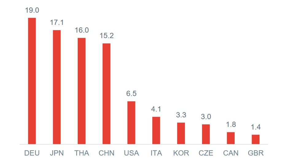 Global electrolyser market share in 2016. Image by frontier economics / IW