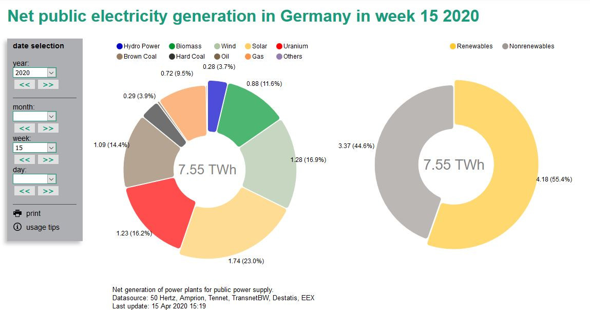 Source: energy-charts.de