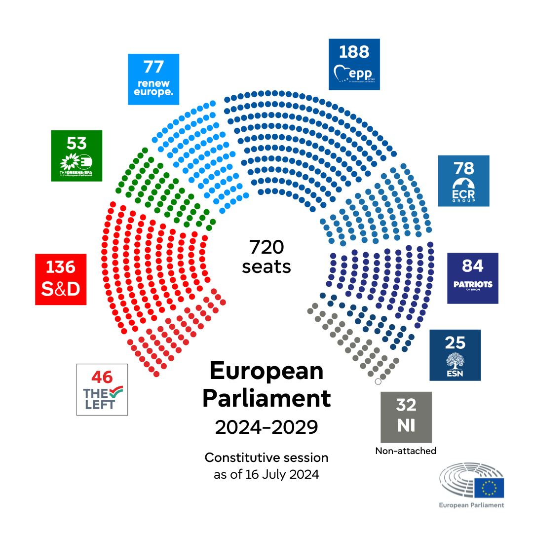 Graphic shows composition of EU Parliament after 2024 election